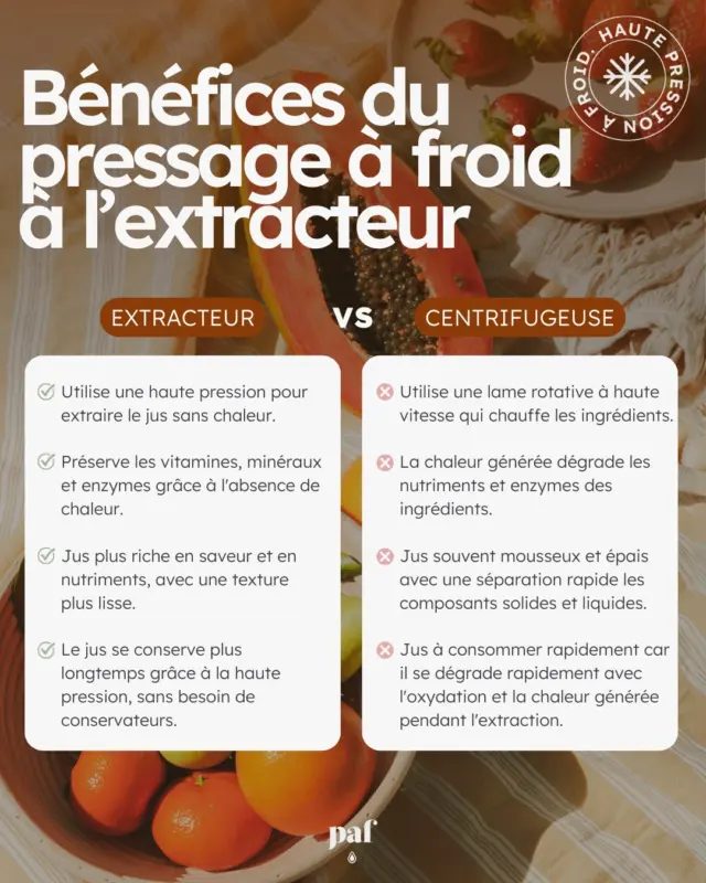 🥬 Pourquoi le pressage à froid fait toute la différence ?

Tous les jus ne se valent pas. Derrière le terme "jus", il y a des méthodes d'extraction très différentes… et donc, des qualités nutritionnelles variables 👀

✨ Chez PAF, on utilise le pressage à froid, une méthode douce et experte, qui permet de préserver l'intégralité des nutriments des fruits et légumes frais.

👉 Mais qu'est-ce que ça change vraiment ?

 1. Pressage à froid ou Cold-Press (ce que nous utilisons pour tous nos jus et shots) : 
Les ingrédients sont pressés lentement à l’aide d’une presse hydraulique, il n'y a donc ni chaleur, ni oxydation. 
→ Résultat ? Un jus ultra-riche en vitamines, minéraux, antioxydants et enzymes actives.
C’est aussi ce qui explique leur goût naturel et leur couleur intense 🙌🌱

2. Centrifugeuse
La méthode la plus répandue… mais aussi la moins douce. Les fruits et légumes sont râpés puis tournés très rapidement.
→ Résultat ? Cette vitesse génère de la chaleur, ce qui détruit une partie des nutriments. Et surtout, le jus s’oxyde très vite et se conserve peu de temps.

3. Blender
Utile pour faire des smoothies, mais on ne parle plus de jus : le blender mixe l’ensemble du fruit ou légume (avec les fibres).
→ Résultat ? Cela donne une texture plus épaisse, et ce n’est pas une extraction.

Chez PAF, on a fait le choix du pressage à froid depuis nos débuts.
C’est plus long, plus exigeant… mais c’est le seul moyen de garantir un jus vraiment vivant, efficace pour le corps, et au plus près du fruit d’origine 🌱

#pressageàfroid #coldpressedjuice #jusfrais #jusnaturel #nutrition #vitamines #antioxydants #bio #santenaturelle #bienetre #conservationnaturelle #healthychoices #jusbio #boostnaturel #detoxnaturelle #jusgreen